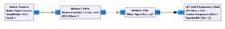 RFNoC™ (RF Network on Chip)