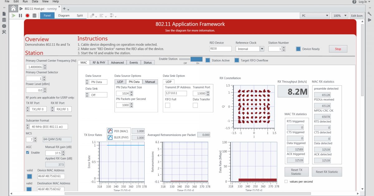 LabVIEW Communications 802.11 Application Framework Ettus Research, a