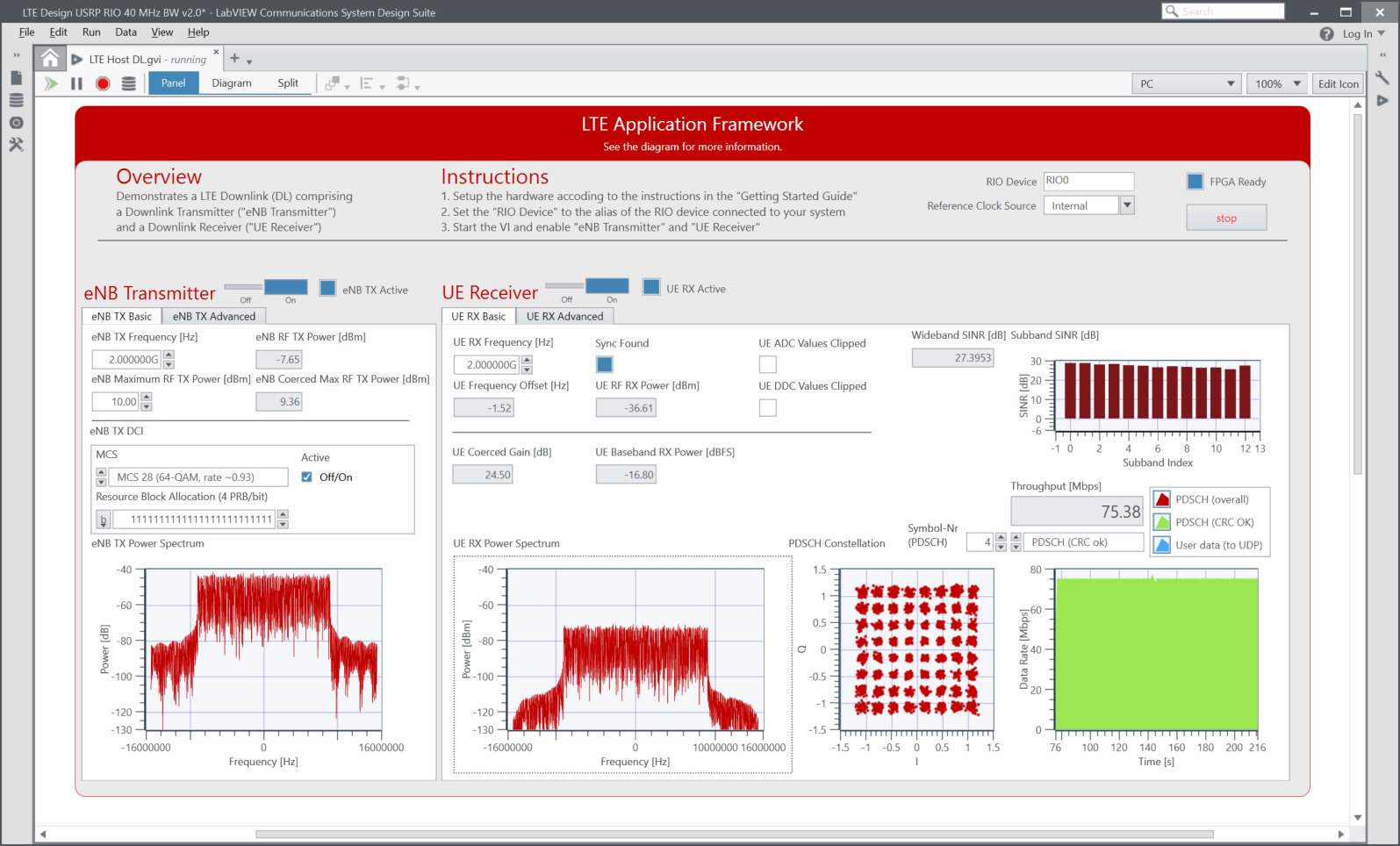 LabVIEW Communications LTE Application Framework