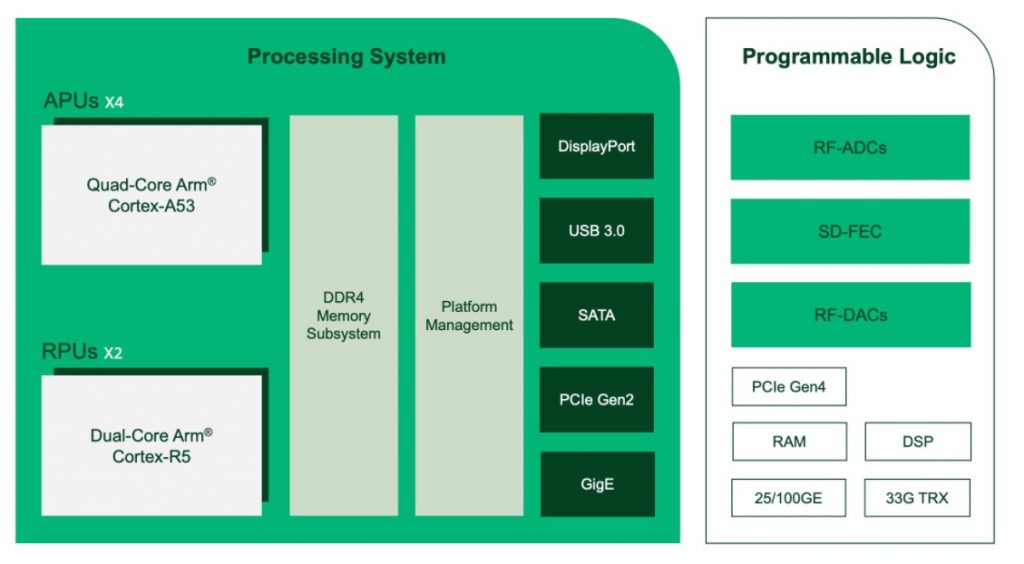 Introducing The Most Advanced SDR The NI Ettus USRP X410 Ettus