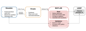 MBD workflow