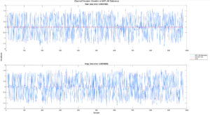 Validating quantization error between floating- and fixed-point models