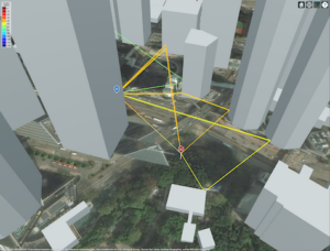 Terrestrial ray tracing scenario