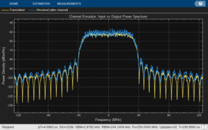Spectrum analyzer visualization of I/Q data