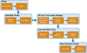 Wireless Testbench USRP deployment workflow